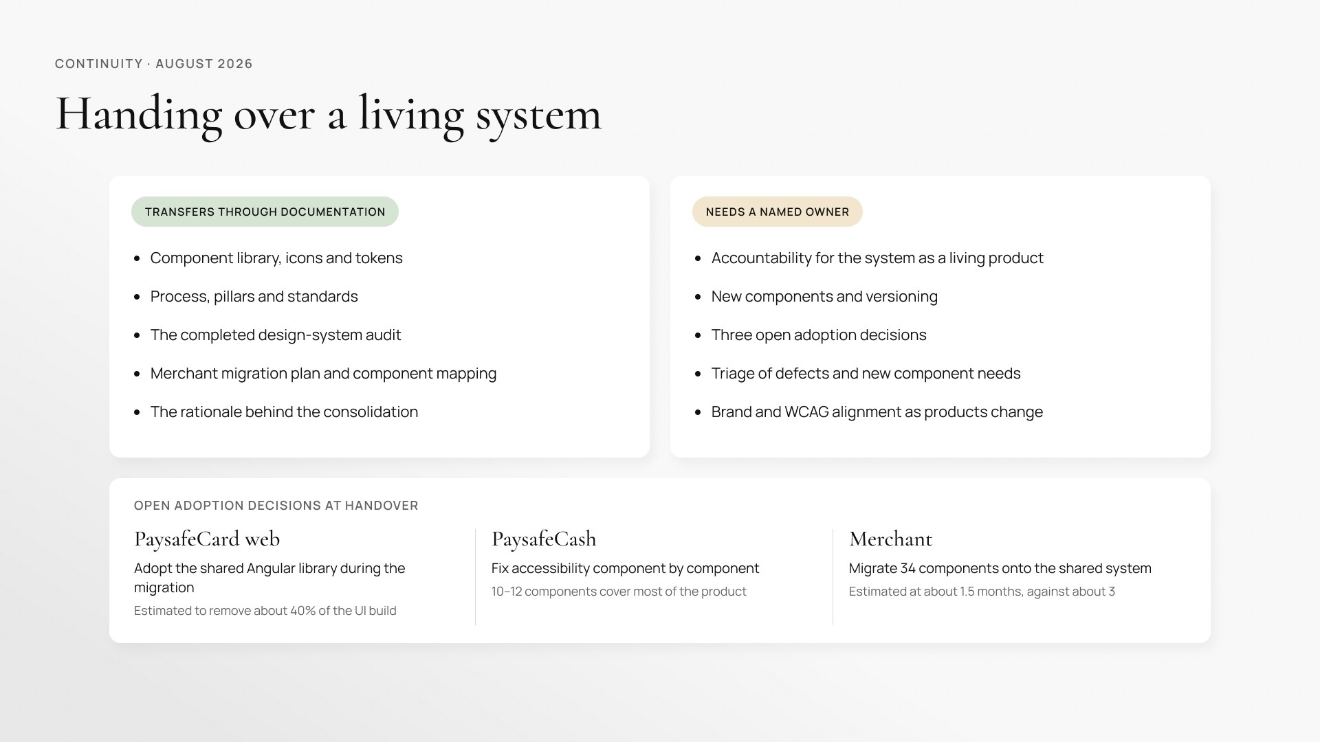 Handing over a living system: what transfers through documentation (component library, icons and tokens, process and standards, the design-system audit, the merchant migration plan, the consolidation rationale) against what needs a named owner (accountability, new components and versioning, three open adoption decisions, triage, brand and WCAG alignment), with the three adoption decisions open at handover for PaysafeCard web, PaysafeCash and Merchant.