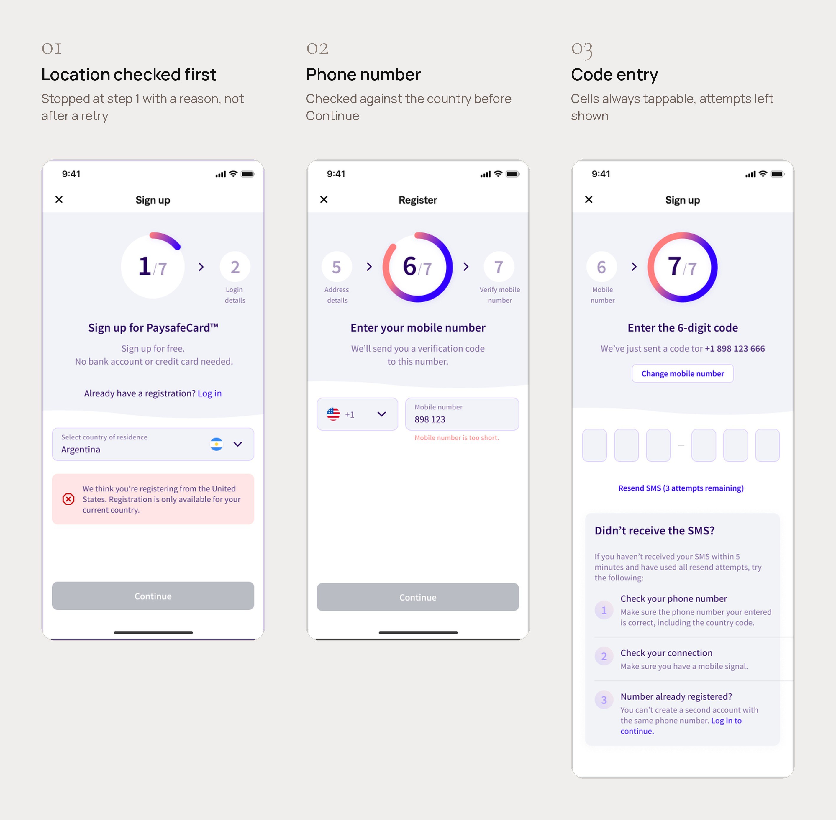 Three redesigned PaysafeCard registration screens addressing the top critical findings: location checked first, phone number checked against the country, and code entry that stays tappable with attempts left shown.