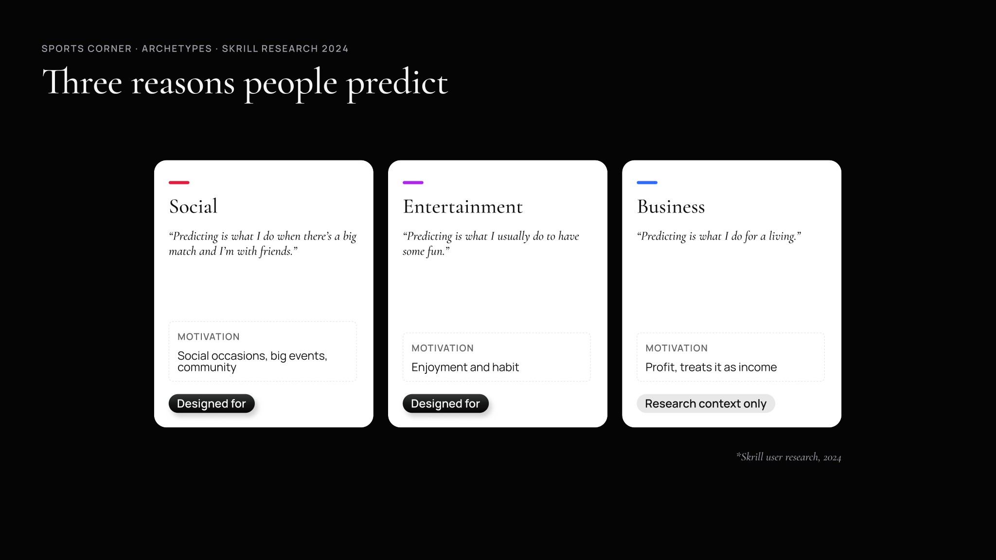 Sports Corner archetypes from Skrill user research, 2024: three behavioural groups — Social, Entertainment and Business — distinguished by why people play and how they think about the game.