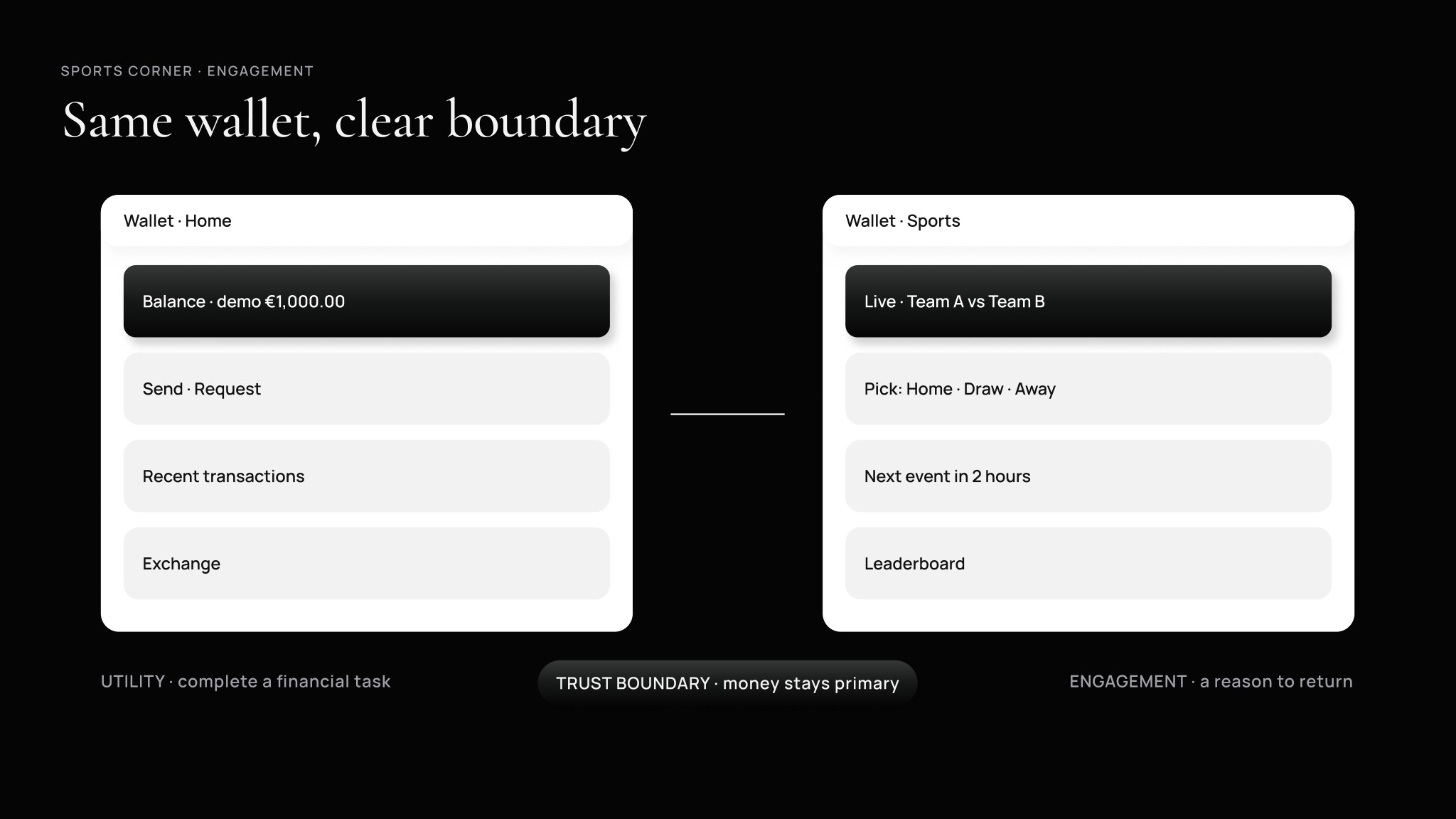 Engagement: same wallet, clear boundary — financial utility beside sports engagement, separated by a trust boundary between completing a financial task and creating a reason to return.