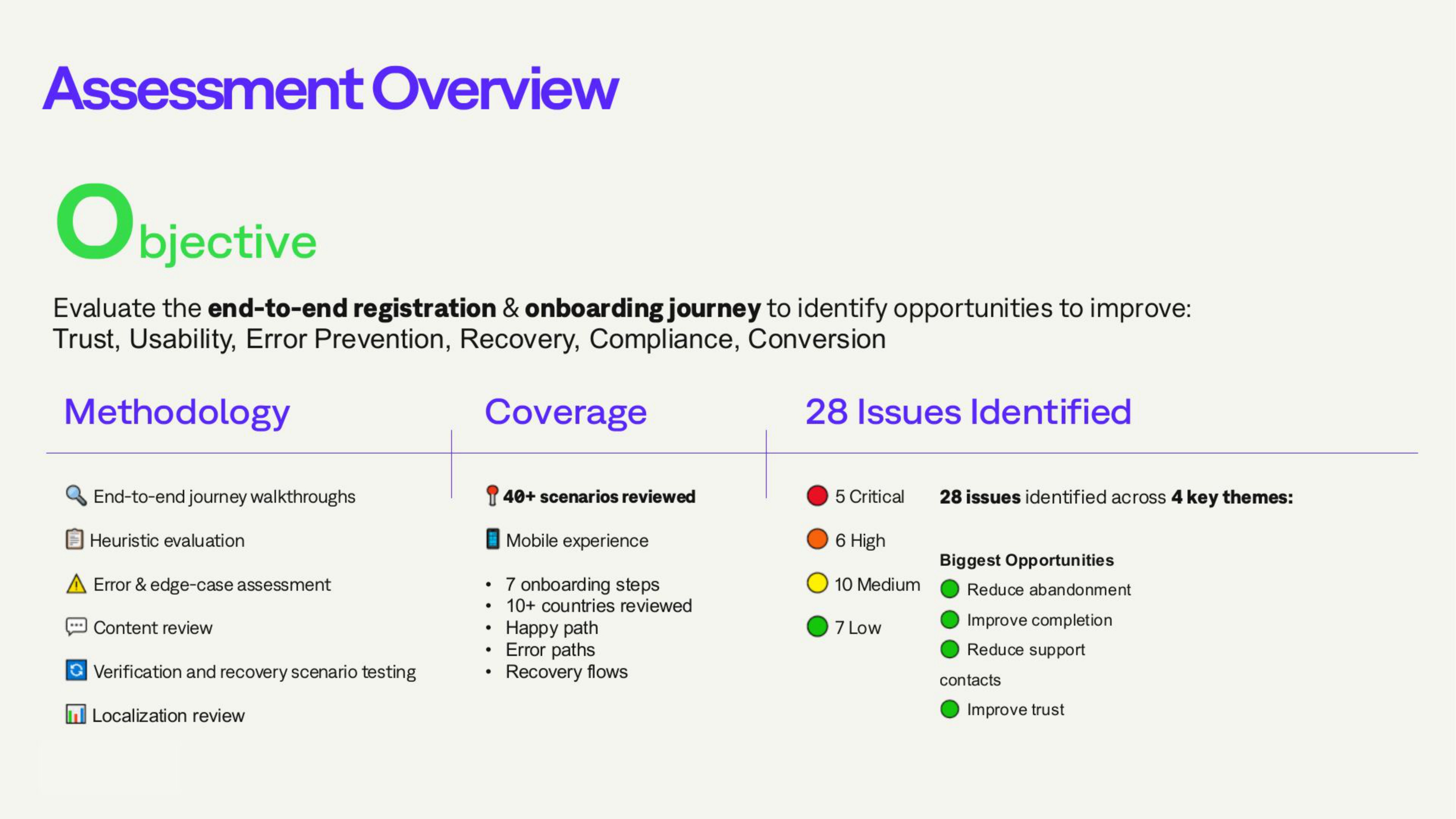 Assessment overview slide: objective, methodology, coverage of 40+ scenarios across 7 onboarding steps and 10+ countries, and 29 issues identified, five of them critical.