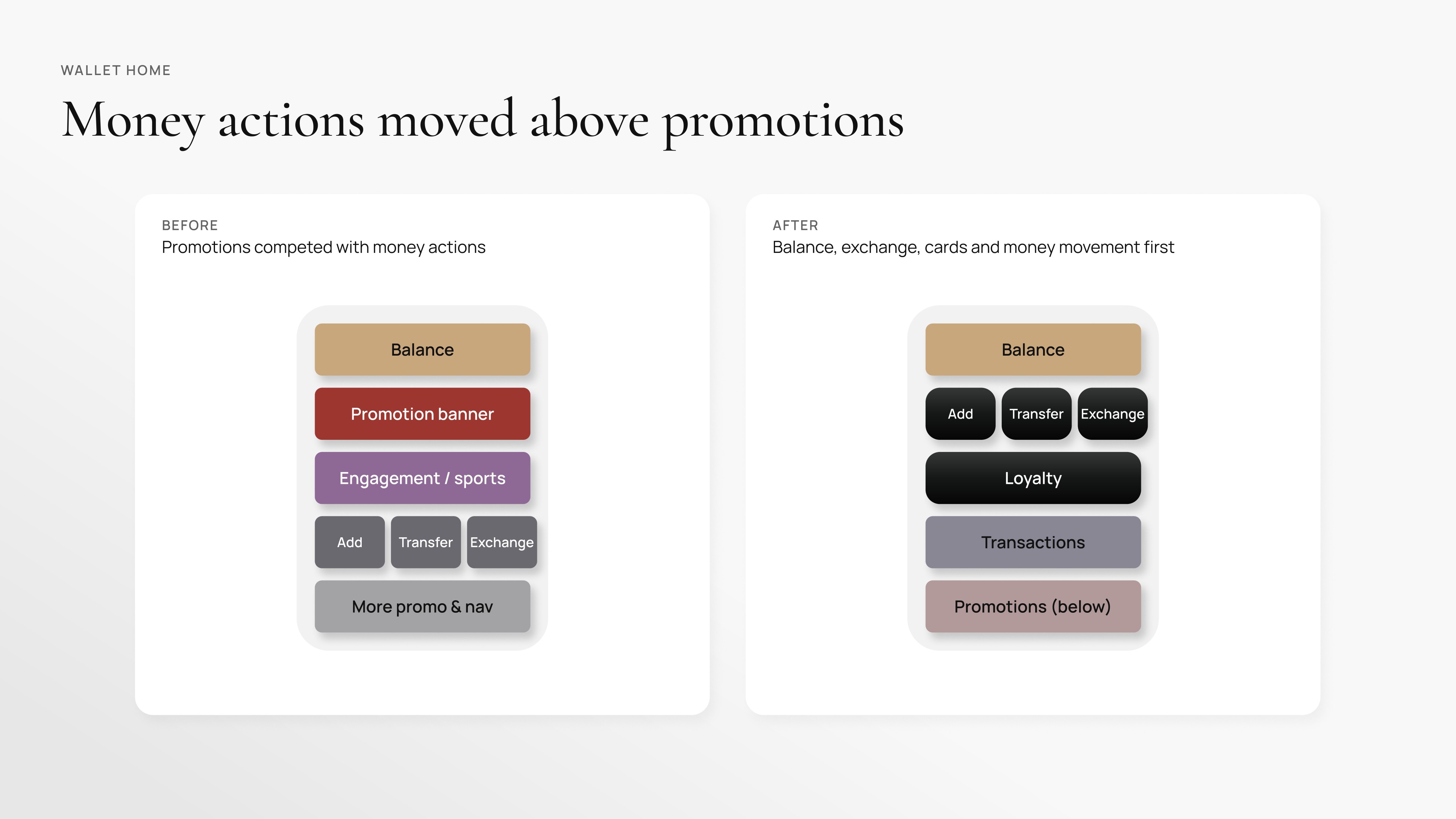Schematic before and after of the Skrill wallet home: promotions and engagement sit above money actions before; after, Add, Transfer and Exchange sit under the balance, with promotions below.